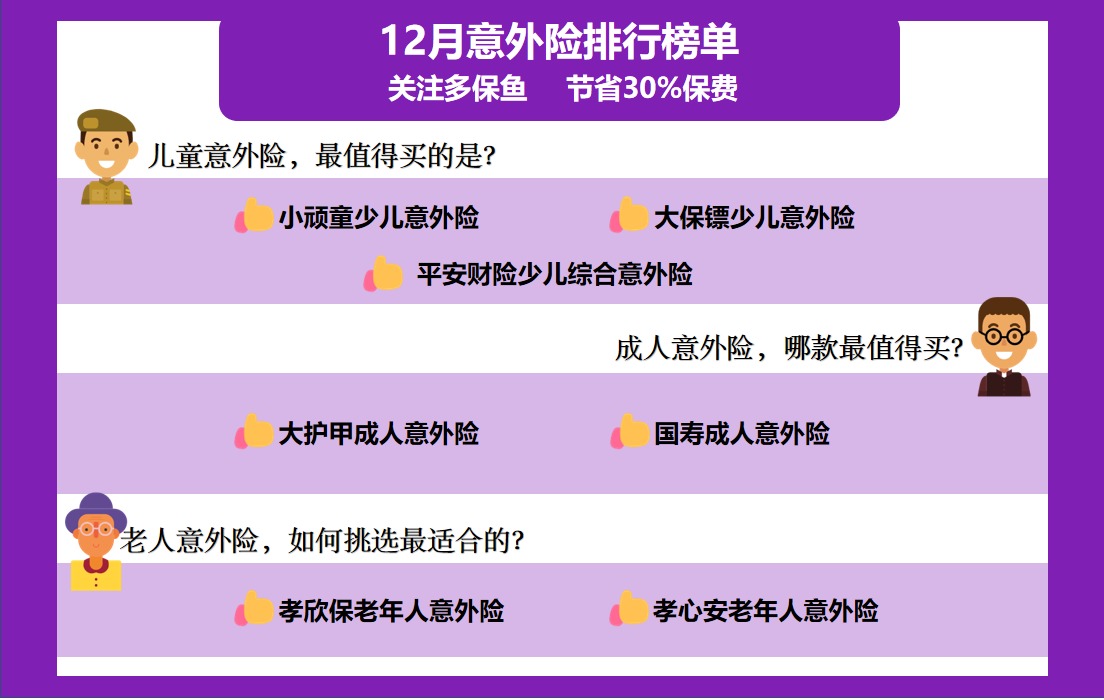 2020年最后的意外險(xiǎn)榜單！