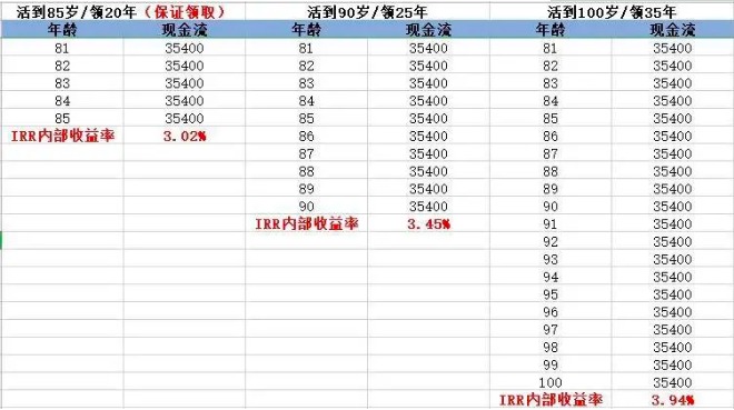 商業(yè)養(yǎng)老保險(xiǎn)，值得買嗎？