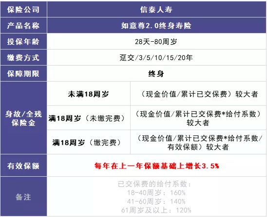 商業(yè)養(yǎng)老保險(xiǎn)，值得買嗎？