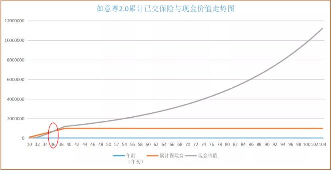 商業(yè)養(yǎng)老保險(xiǎn)，值得買嗎？