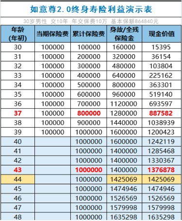 商業(yè)養(yǎng)老保險(xiǎn)，值得買嗎？
