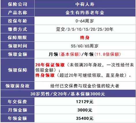 商業(yè)養(yǎng)老保險(xiǎn)，值得買嗎？