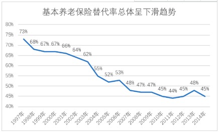 商業(yè)養(yǎng)老保險(xiǎn)，值得買嗎？