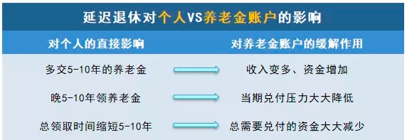 商業(yè)養(yǎng)老保險(xiǎn)，值得買嗎？