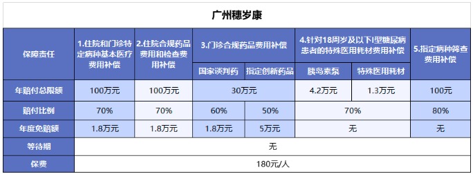穗歲康和惠民保，咱到底買哪個？
