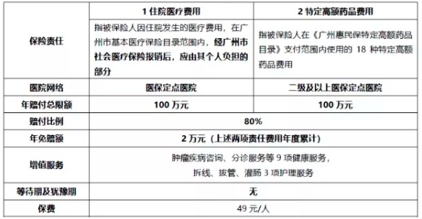 穗歲康和惠民保，咱到底買哪個？
