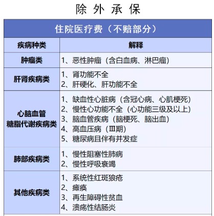 穗歲康和惠民保，咱到底買哪個？