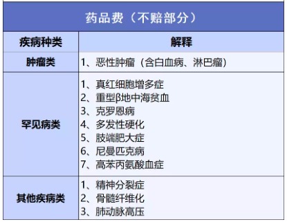 穗歲康和惠民保，咱到底買哪個？