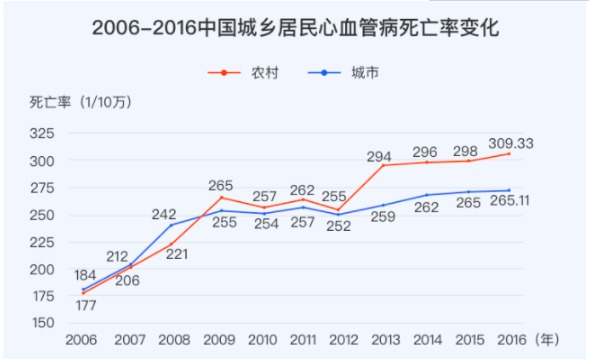 對心腦血管疾病友好的重疾險有哪些？