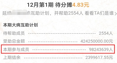 跌破1億人，相互寶還要保下去嗎？