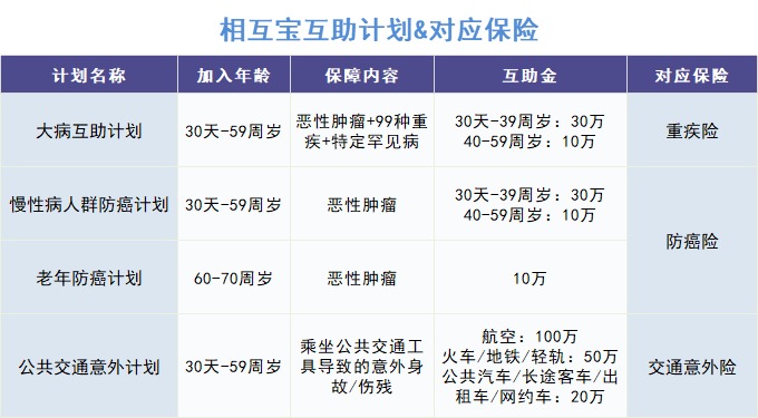 跌破1億人，相互寶還要保下去嗎？
