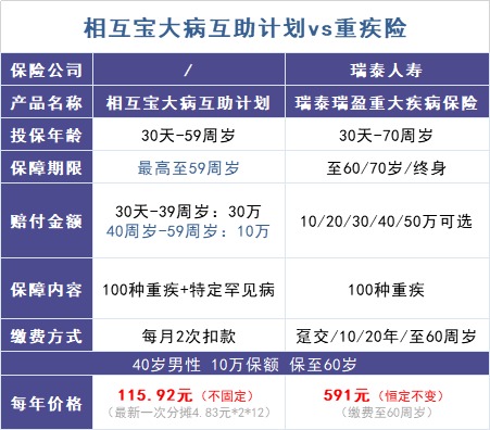 跌破1億人，相互寶還要保下去嗎？