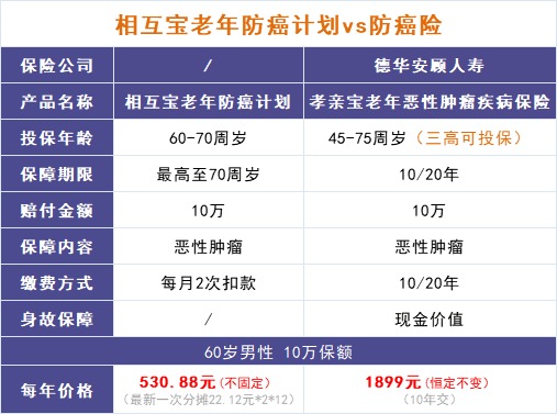 跌破1億人，相互寶還要保下去嗎？