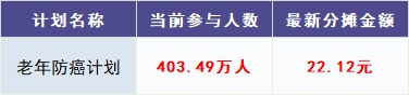 跌破1億人，相互寶還要保下去嗎？