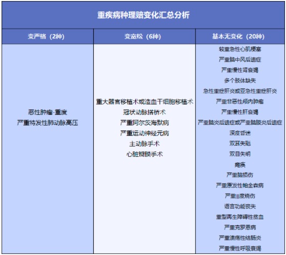 舊產(chǎn)品可按新規(guī)賠！買重疾險(xiǎn)的好機(jī)會(huì)來了？