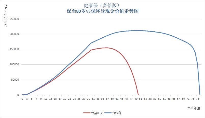 保單里的“這筆錢”，不知道你就虧大了！