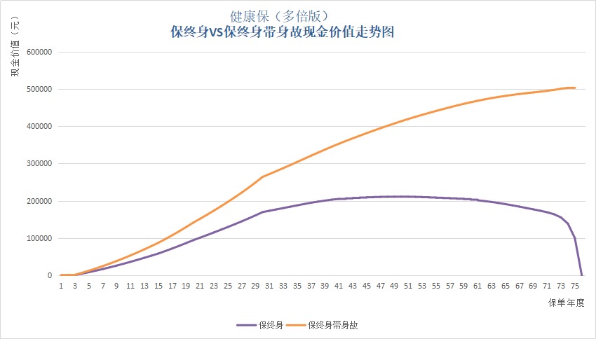 保單里的“這筆錢”，不知道你就虧大了！