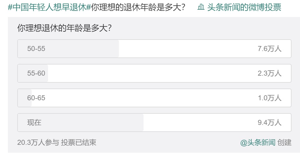 20年后，你該如何養(yǎng)老？