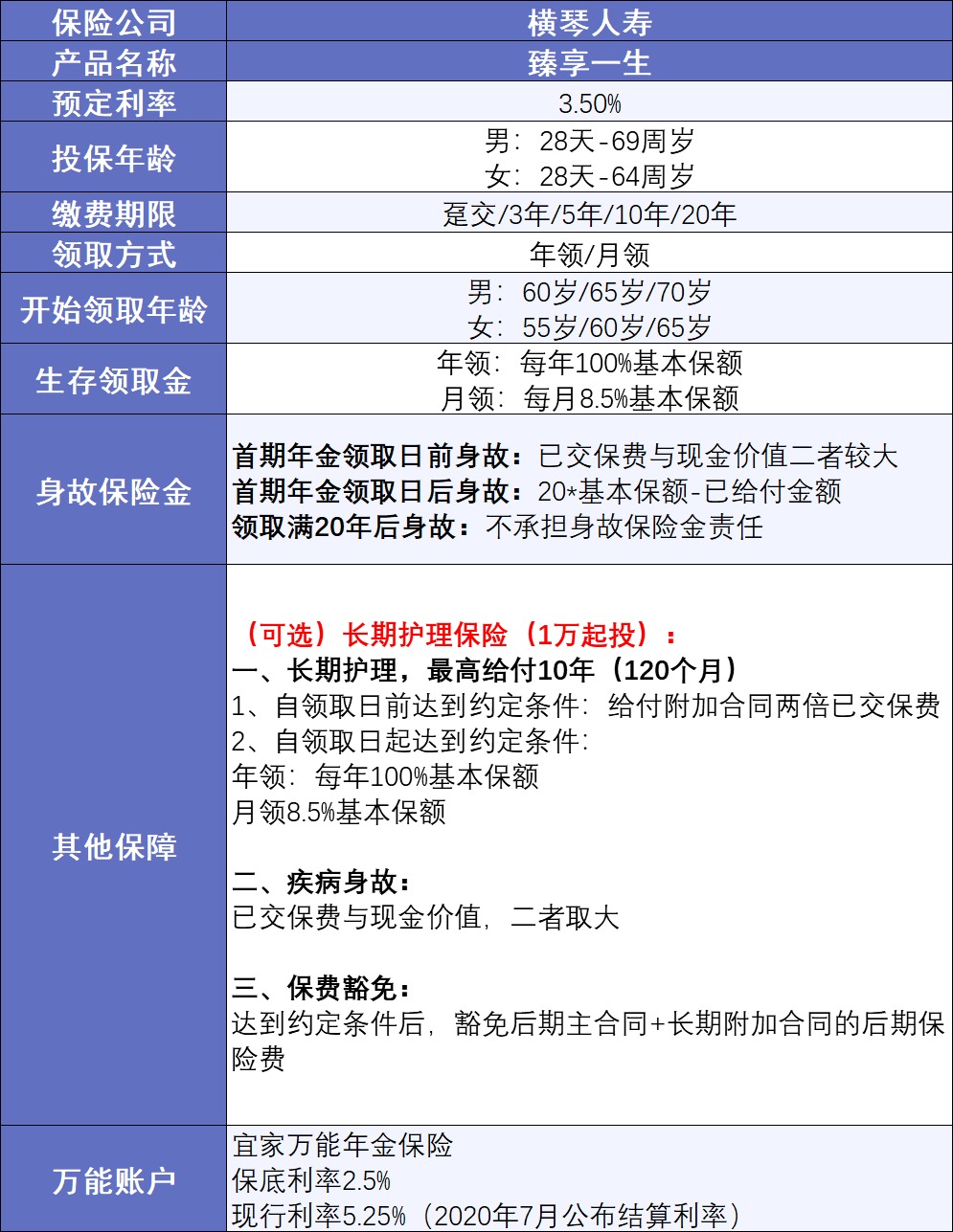 20年后，你該如何養(yǎng)老？