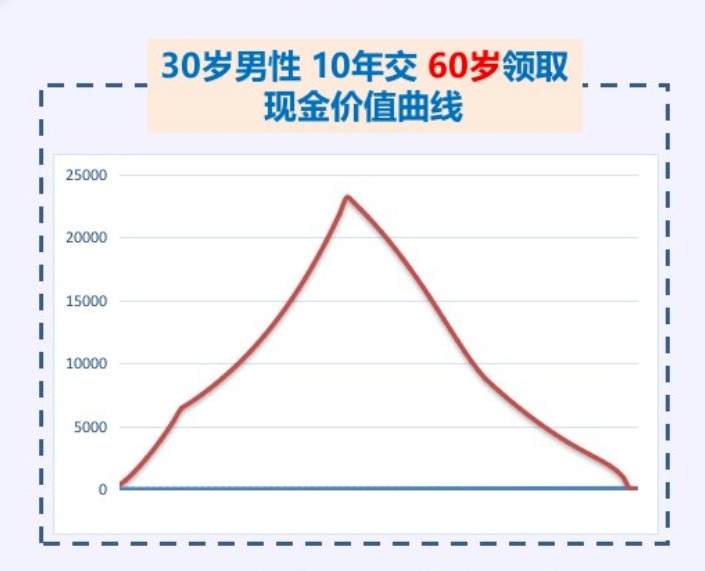 20年后，你該如何養(yǎng)老？