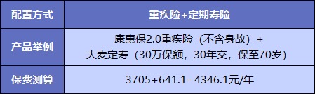  買重疾險不加身故，真的省錢了嗎？