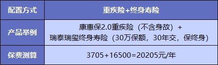  買重疾險不加身故，真的省錢了嗎？