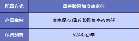  買重疾險不加身故，真的省錢了嗎？