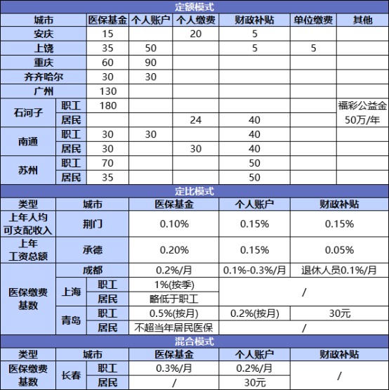 國家正在推行的社保第六險：長護(hù)險，能做什么？