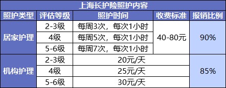 國家正在推行的社保第六險：長護(hù)險，能做什么？