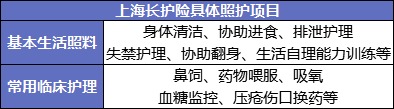 國家正在推行的社保第六險：長護(hù)險，能做什么？