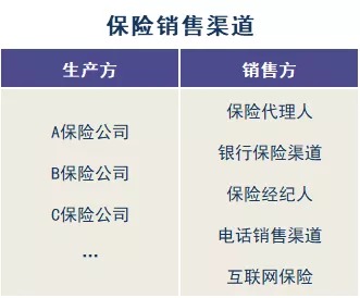 存款變保險(xiǎn)？關(guān)于保險(xiǎn)銷售你必須知道的真相！
