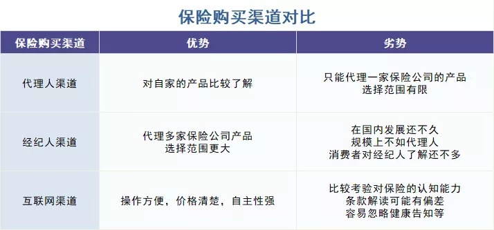 存款變保險(xiǎn)？關(guān)于保險(xiǎn)銷售你必須知道的真相！