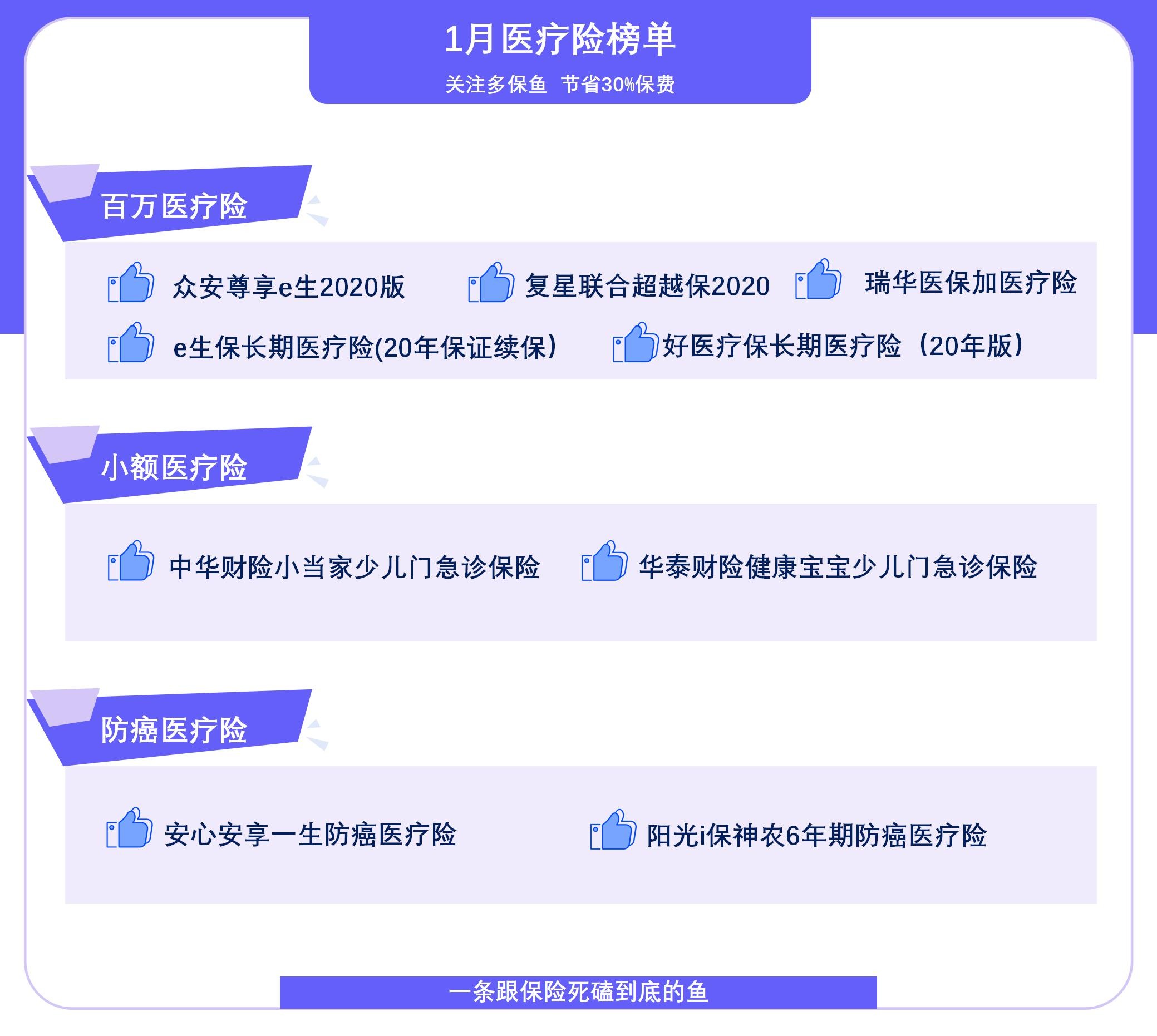  2021年首個醫(yī)療險榜單，請查收！