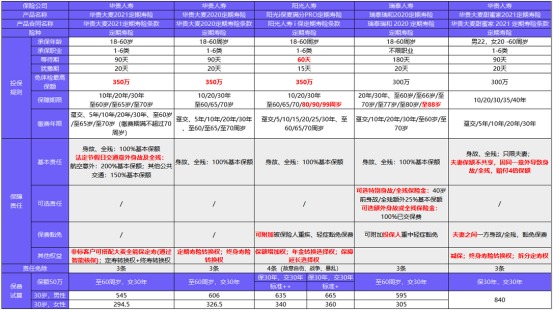 從新開始：1月壽險榜單來了，最值得買的都在這！