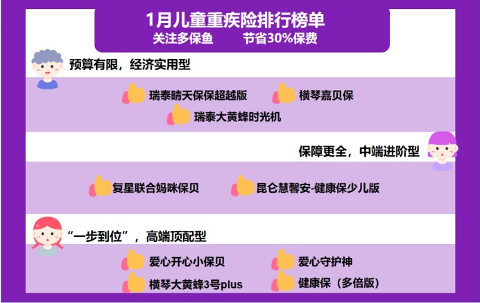 2021年最新兒童重疾險榜單，最值得買的都在這！