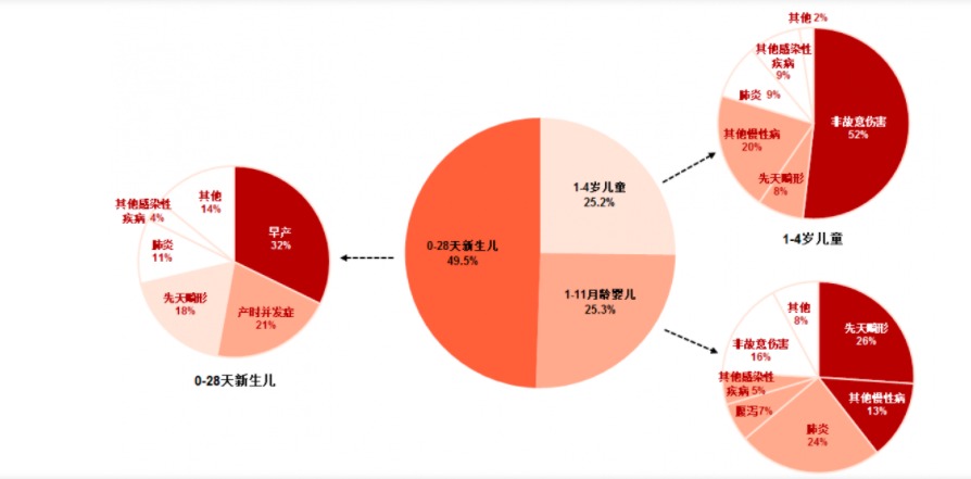 給孩子買保險，需要注意什么？