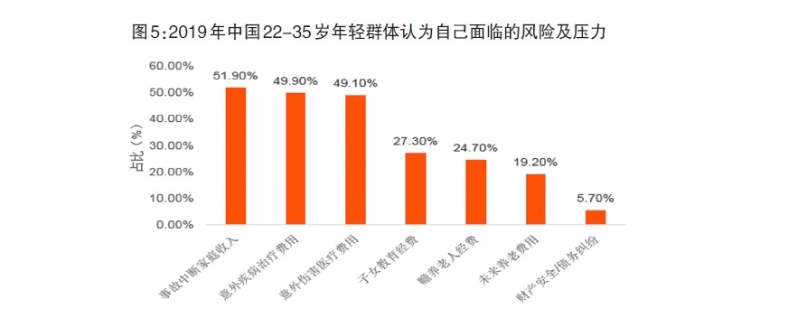 給孩子買保險，需要注意什么？