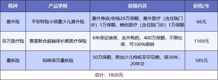 給孩子買保險，需要注意什么？