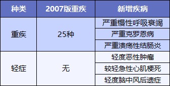最后15天！快上這幾款好重疾險(xiǎn)的末班車