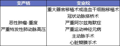 最后15天！快上這幾款好重疾險(xiǎn)的末班車