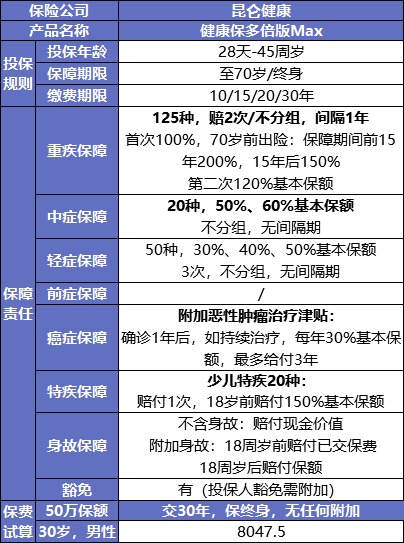 最后15天！快上這幾款好重疾險(xiǎn)的末班車