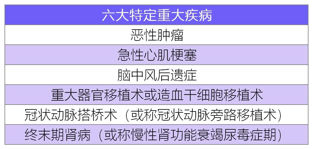 臻愛無(wú)限2021版醫(yī)療險(xiǎn)測(cè)評(píng)