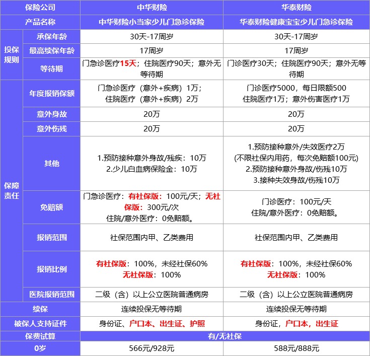 保險(xiǎn)榜單 | 3月醫(yī)療險(xiǎn)買它們就對(duì)了