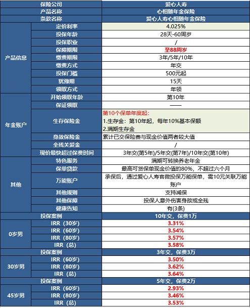 愛(ài)心人壽心相隨年金保險(xiǎn)測(cè)評(píng)