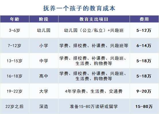 給孩子買教育金保險(xiǎn)，真的有必要嗎？