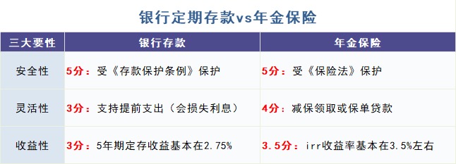 給孩子買教育金保險(xiǎn)，真的有必要嗎？