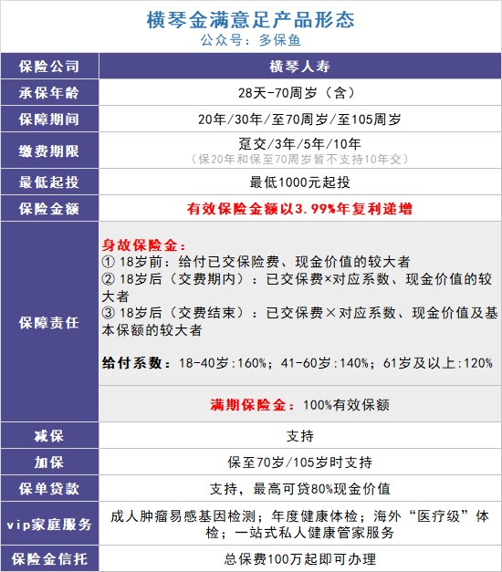 給孩子買教育金保險(xiǎn)，真的有必要嗎？
