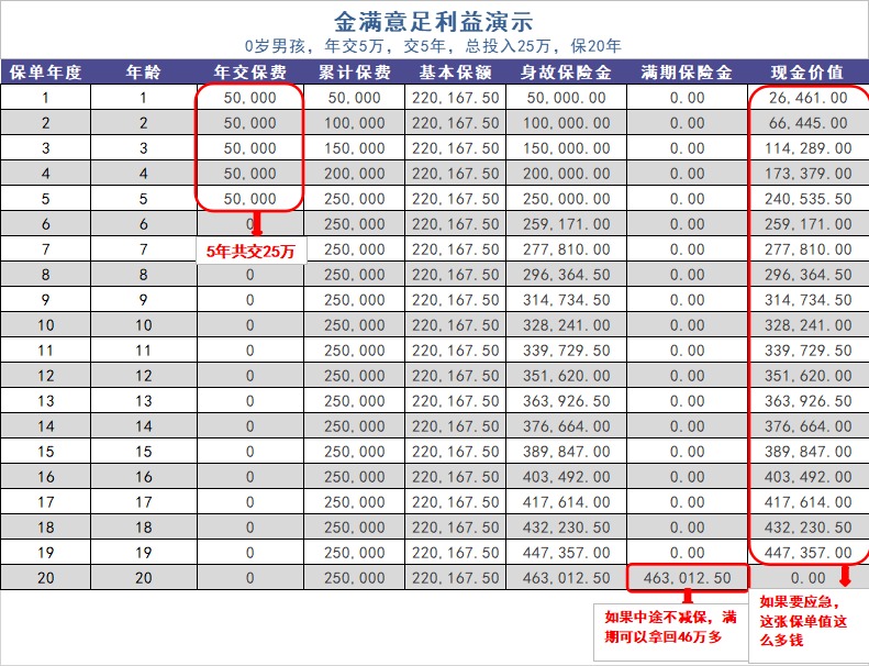 給孩子買教育金保險(xiǎn)，真的有必要嗎？