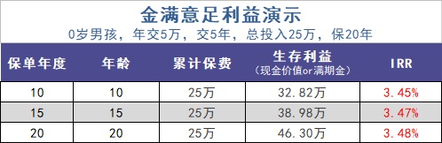 給孩子買教育金保險(xiǎn)，真的有必要嗎？