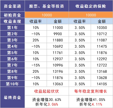 負(fù)利率時(shí)代來(lái)臨，我們手里的錢該何去何從？